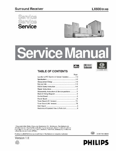 Philips LX600 Manual Service - Surround Receiver - pag. 42